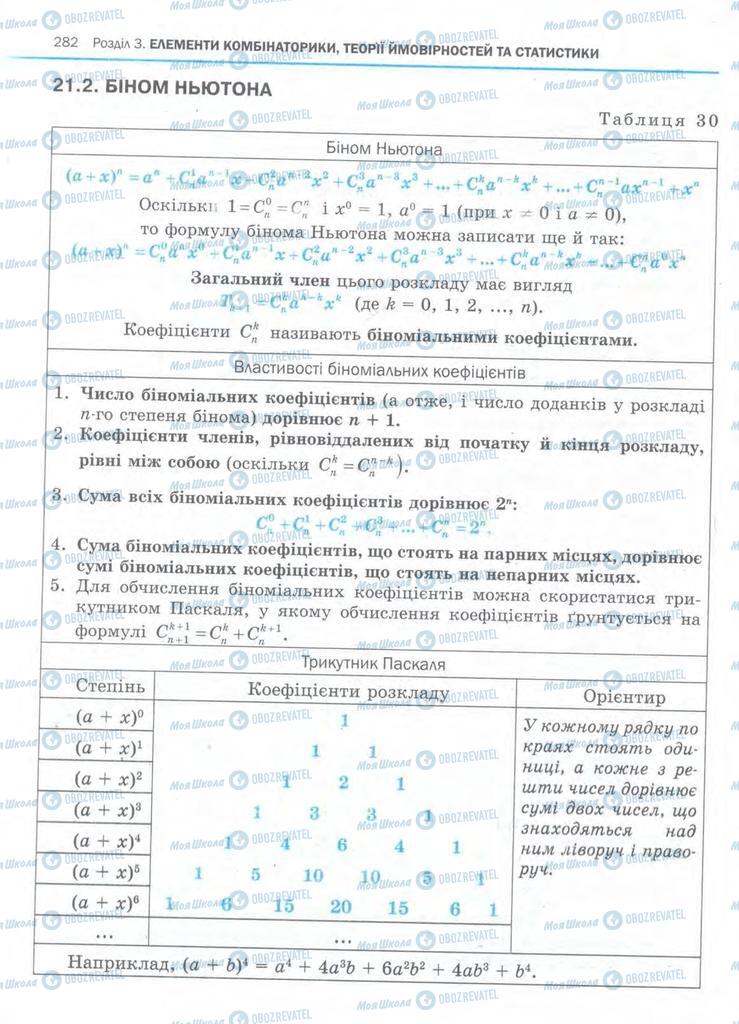 Підручники Алгебра 11 клас сторінка  282