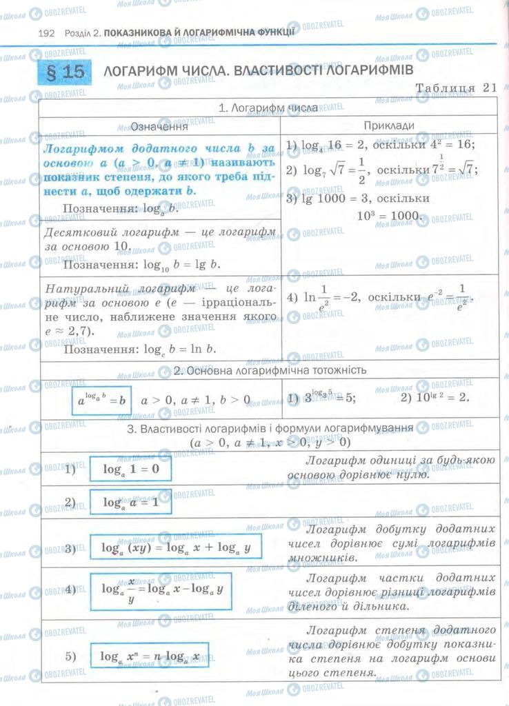 Підручники Алгебра 11 клас сторінка  192