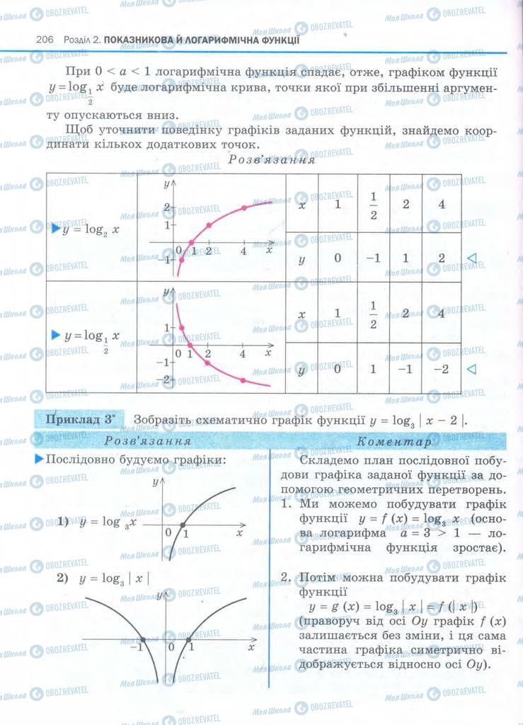 Учебники Алгебра 11 класс страница 206