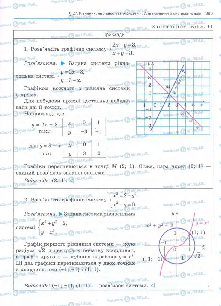 Підручники Алгебра 11 клас сторінка 395