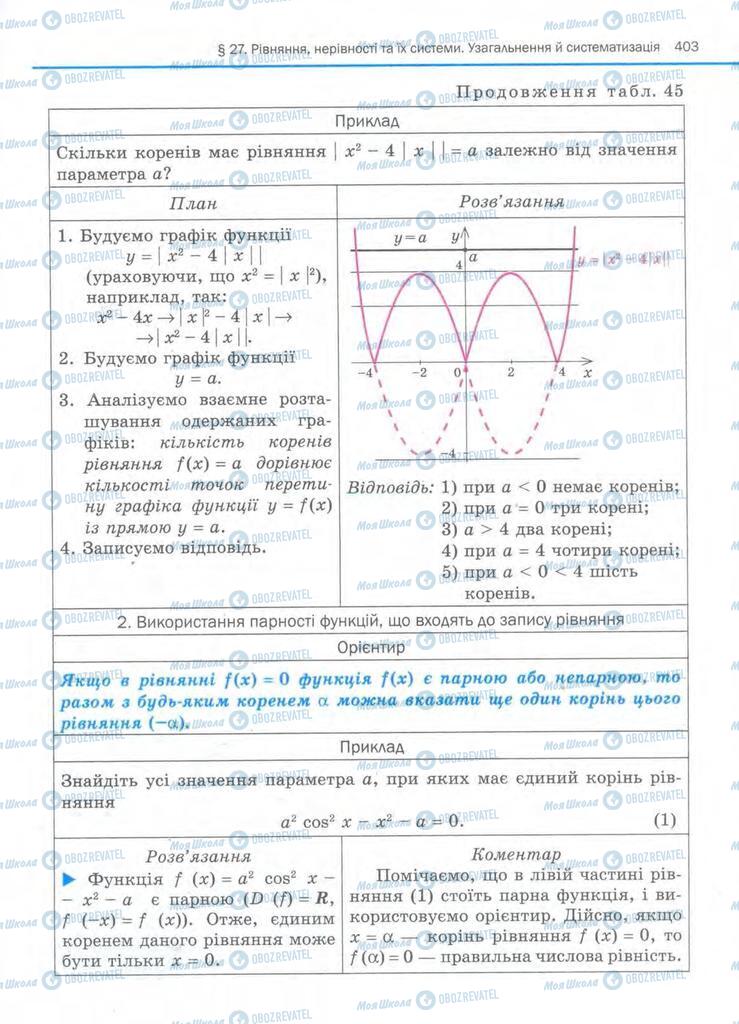 Учебники Алгебра 11 класс страница 403