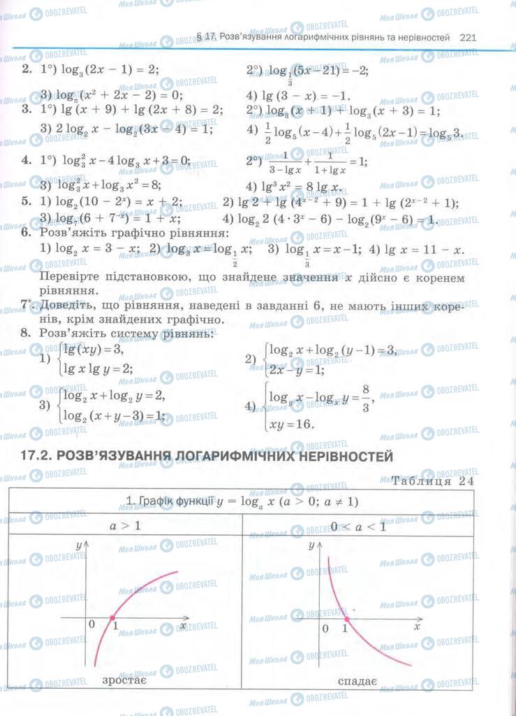 Підручники Алгебра 11 клас сторінка  221