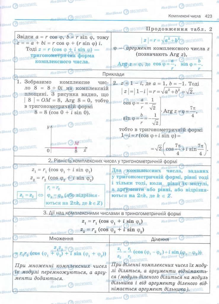 Підручники Алгебра 11 клас сторінка 423