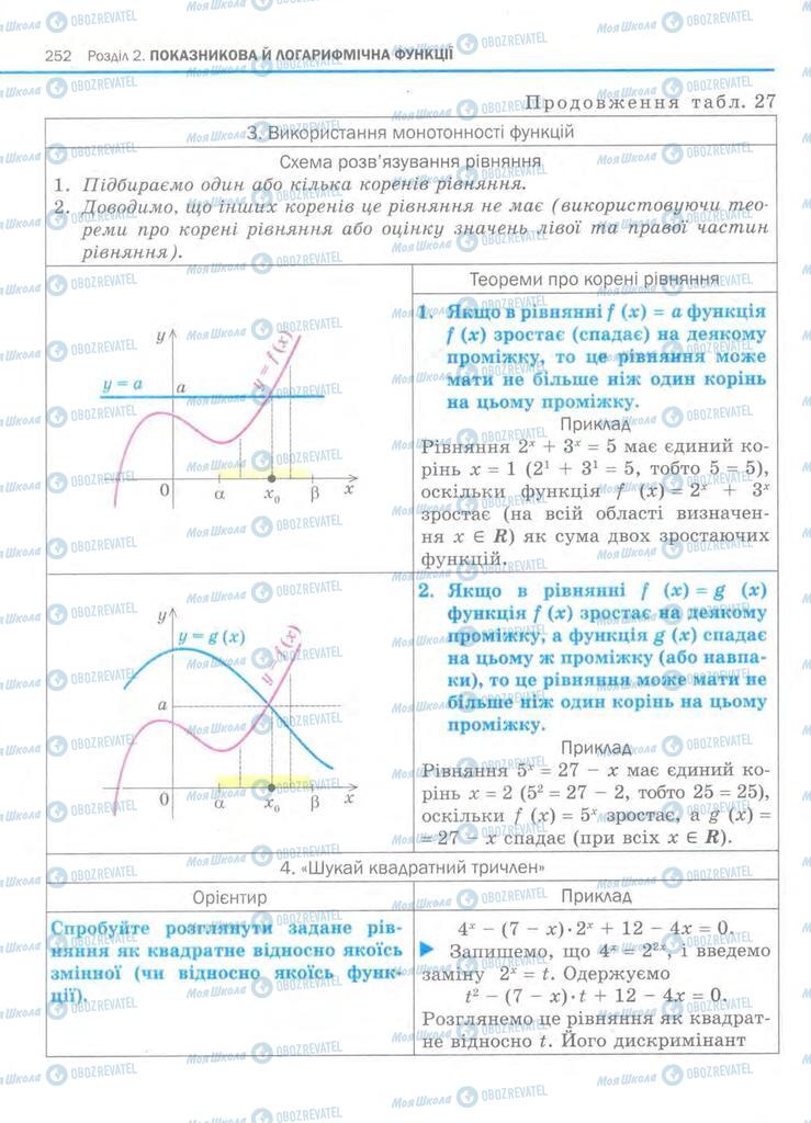 Учебники Алгебра 11 класс страница 252