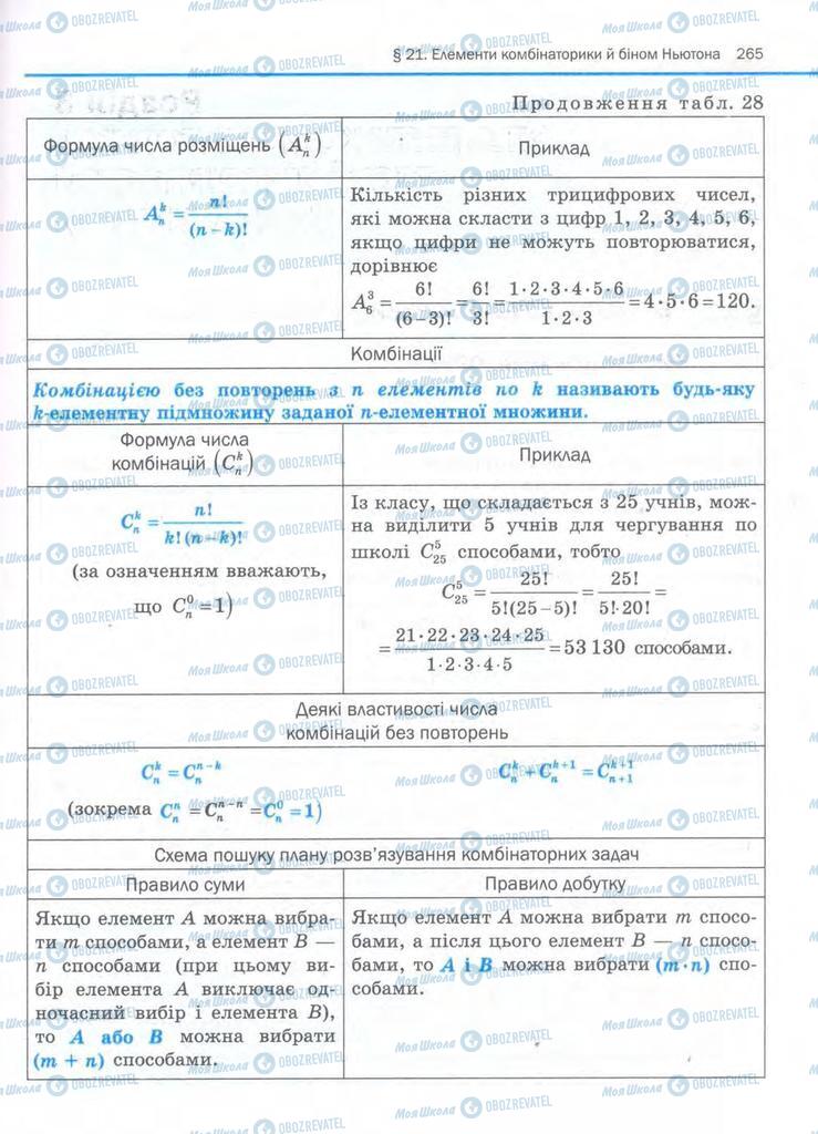 Учебники Алгебра 11 класс страница 265