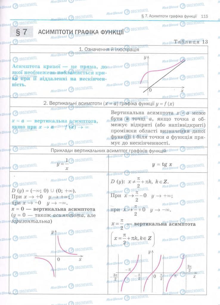 Підручники Алгебра 11 клас сторінка  115