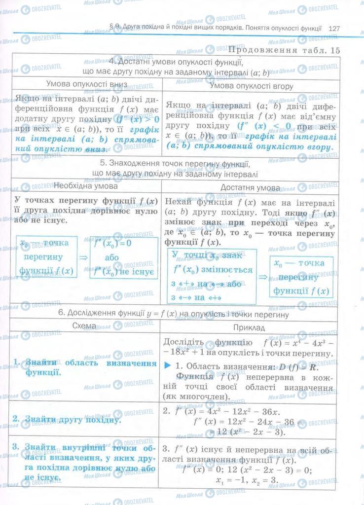 Підручники Алгебра 11 клас сторінка  127