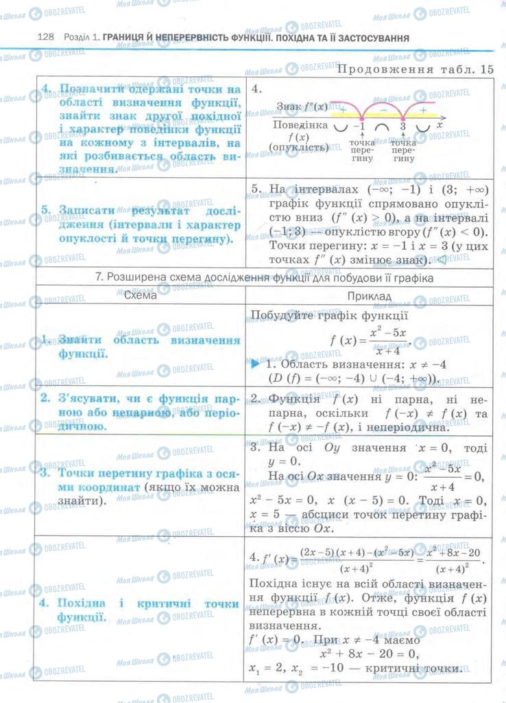 Учебники Алгебра 11 класс страница  128