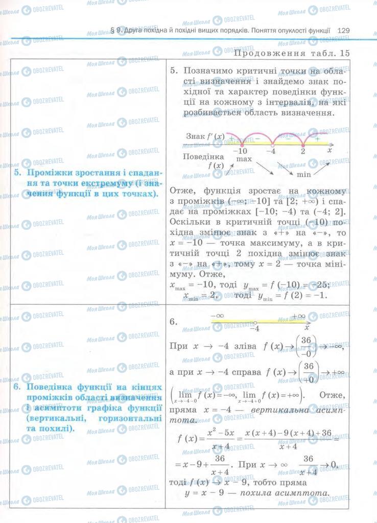 Учебники Алгебра 11 класс страница  129