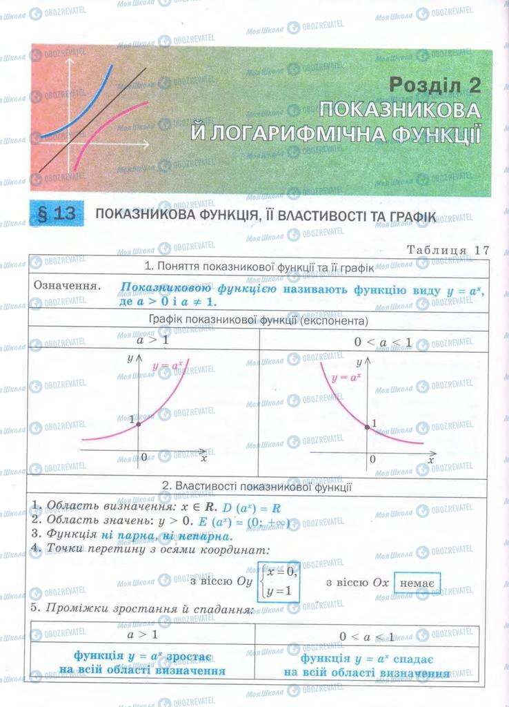 Підручники Алгебра 11 клас сторінка  162