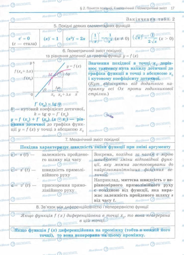 Підручники Алгебра 11 клас сторінка 17