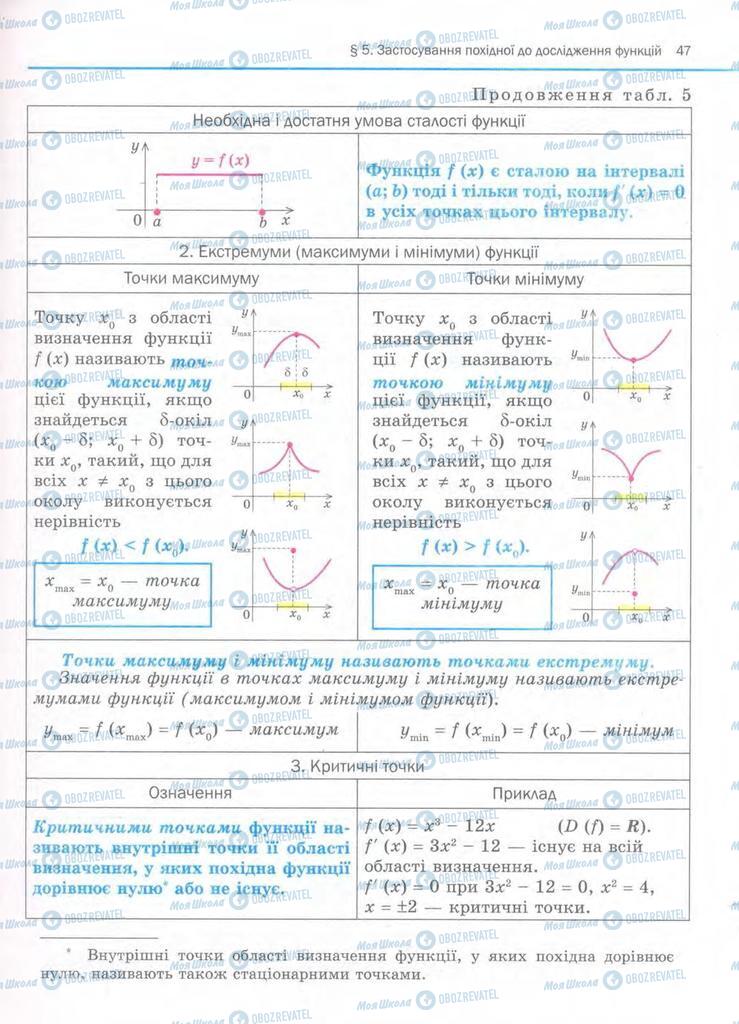 Підручники Алгебра 11 клас сторінка 47