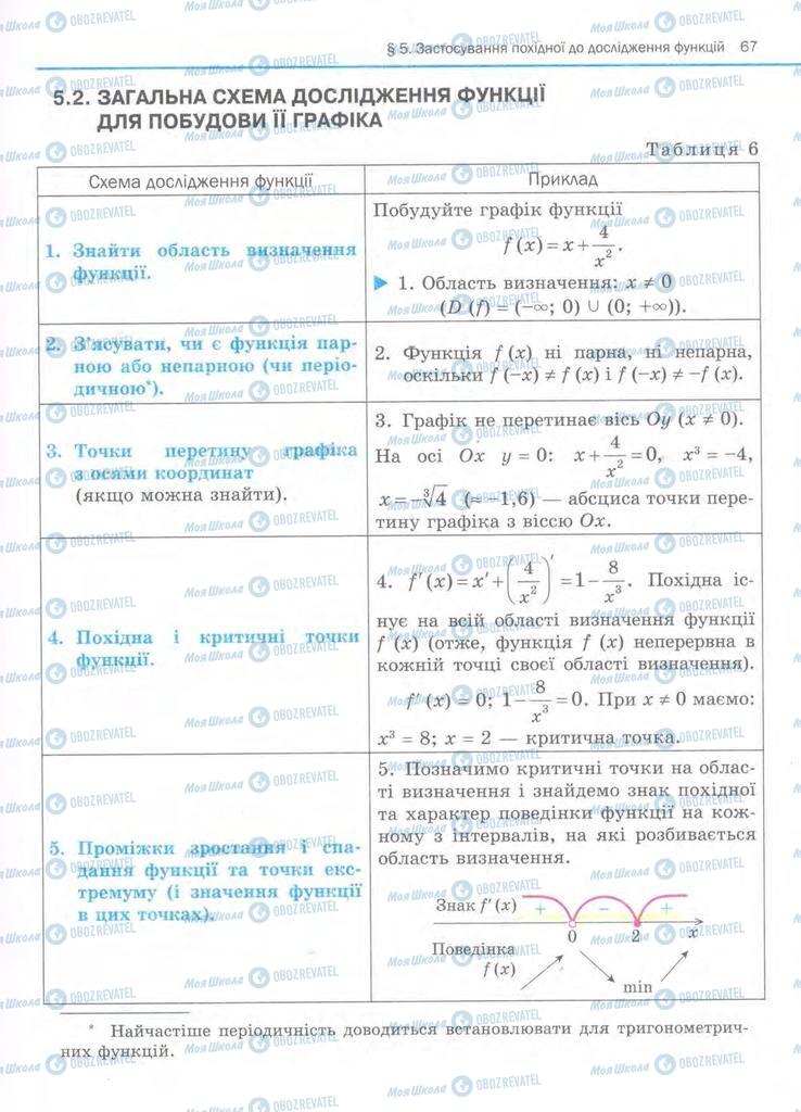 Підручники Алгебра 11 клас сторінка  67