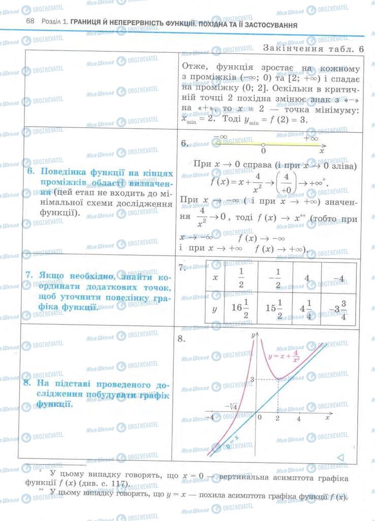Учебники Алгебра 11 класс страница 68