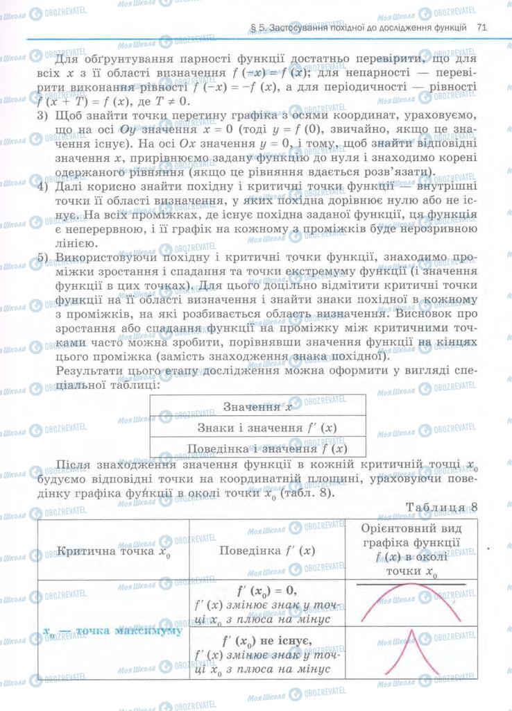 Учебники Алгебра 11 класс страница 71