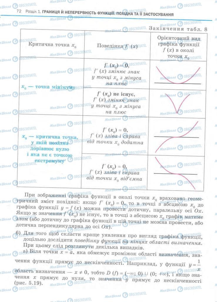 Підручники Алгебра 11 клас сторінка 72