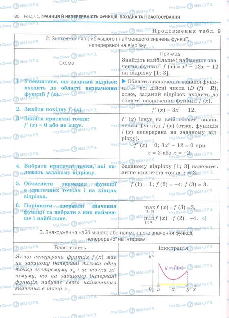 Учебники Алгебра 11 класс страница 80