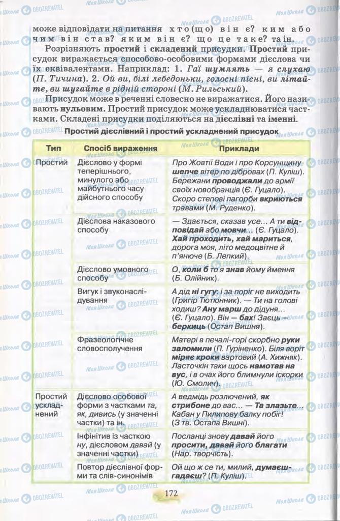 Підручники Українська мова 11 клас сторінка 172