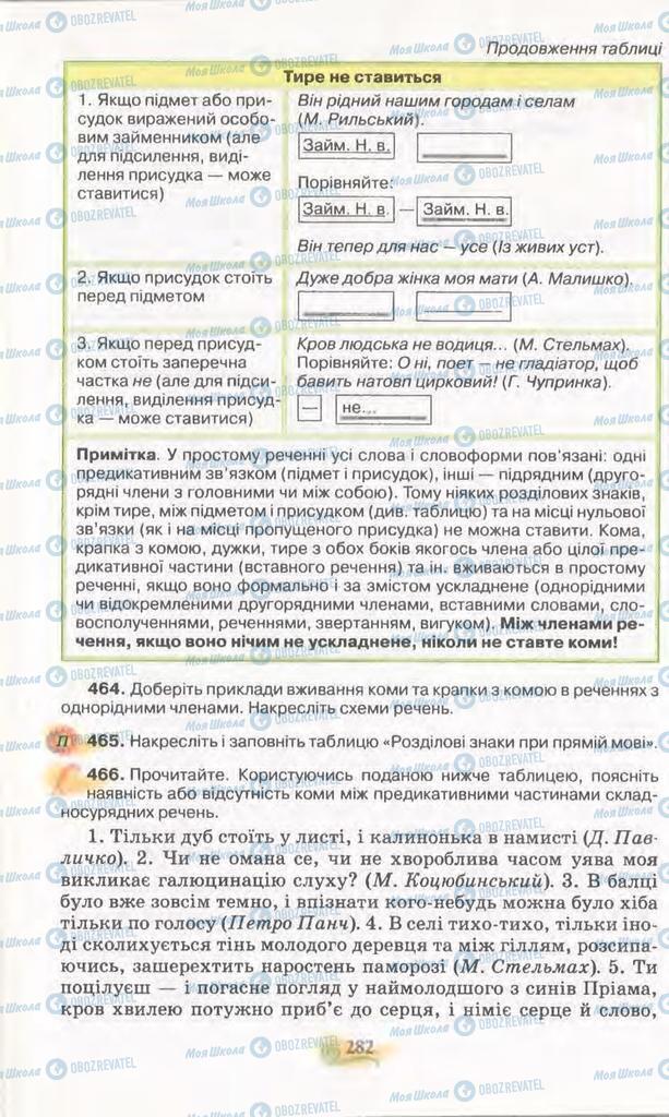 Підручники Українська мова 11 клас сторінка 282