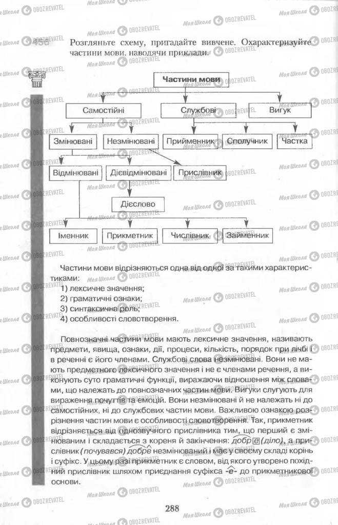 Підручники Українська мова 11 клас сторінка  288