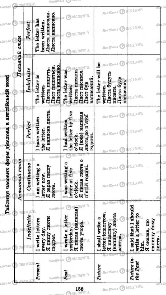 Учебники Английский язык 11 класс страница 158
