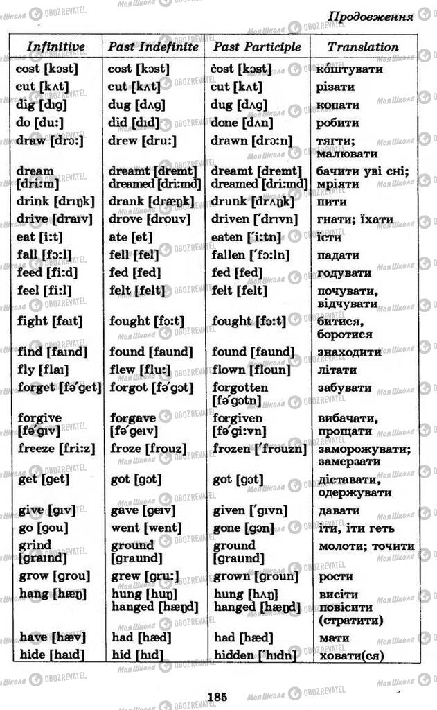 Підручники Англійська мова 11 клас сторінка 185