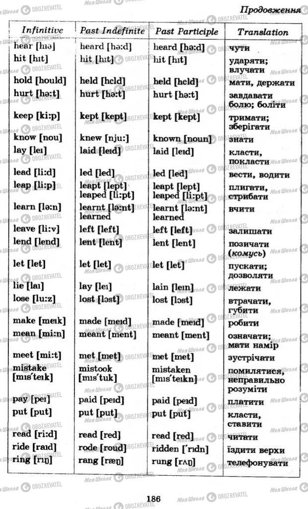 Учебники Английский язык 11 класс страница 186