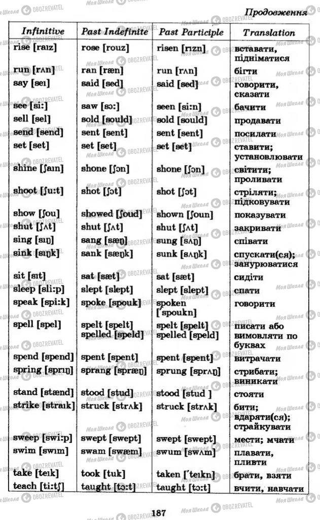 Учебники Английский язык 11 класс страница 187