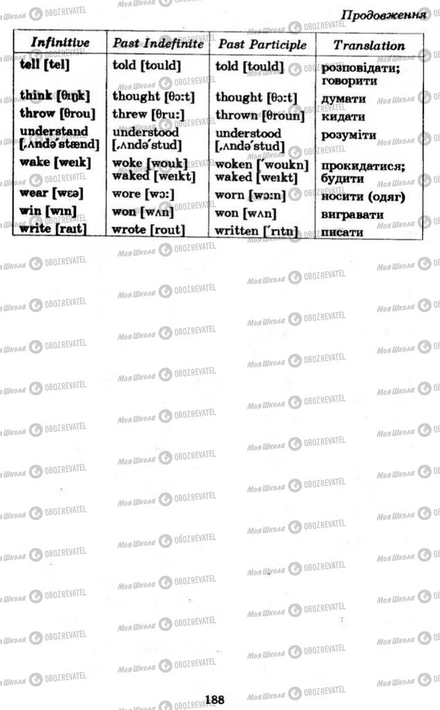 Учебники Английский язык 11 класс страница 188