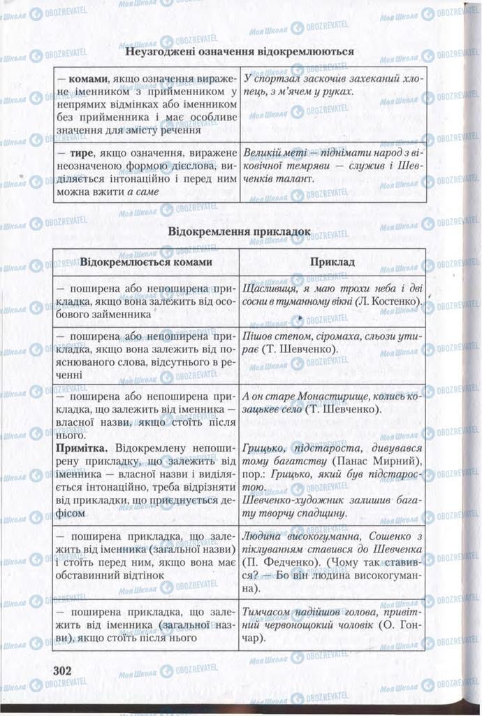 Підручники Українська мова 11 клас сторінка 302