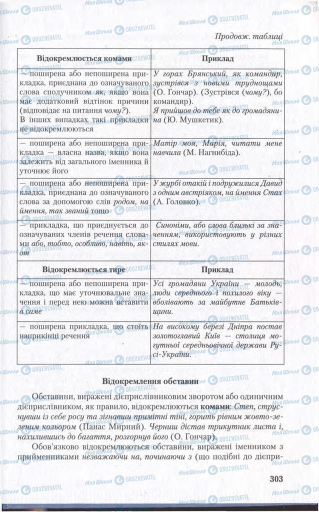 Підручники Українська мова 11 клас сторінка 303