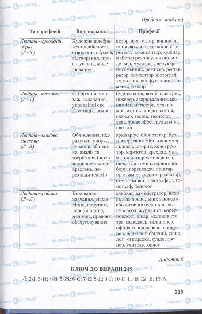 Підручники Українська мова 11 клас сторінка  325