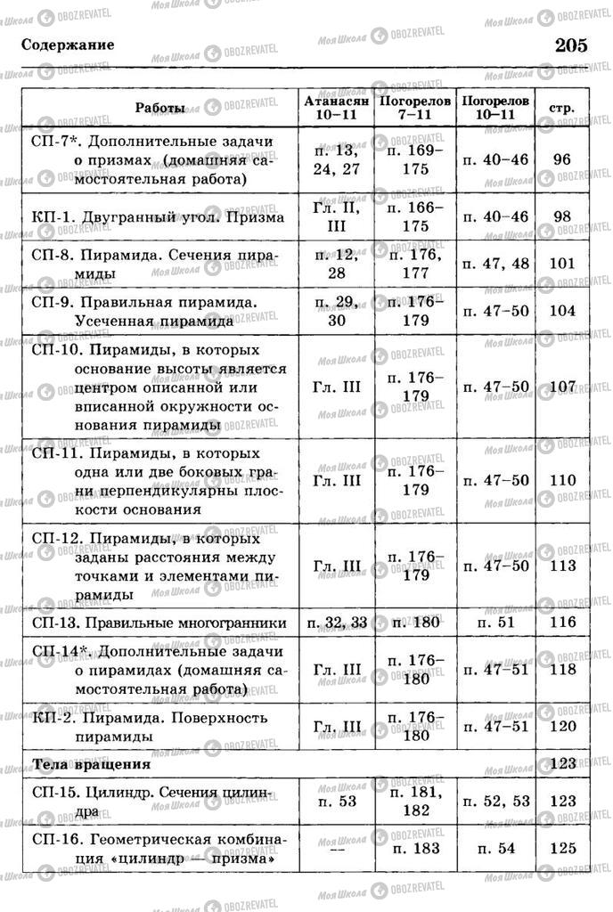 Учебники Геометрия 11 класс страница 205