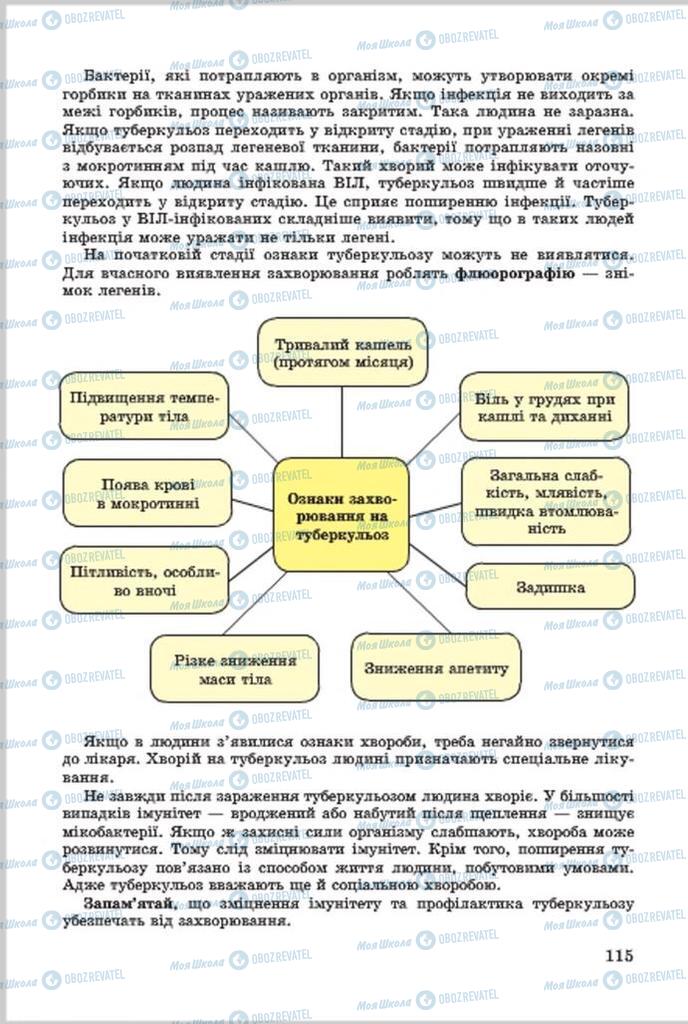 Учебники Основы здоровья 7 класс страница 115