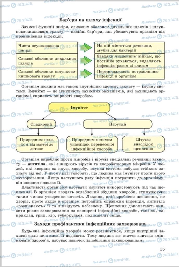 Підручники Основи здоров'я 7 клас сторінка 15