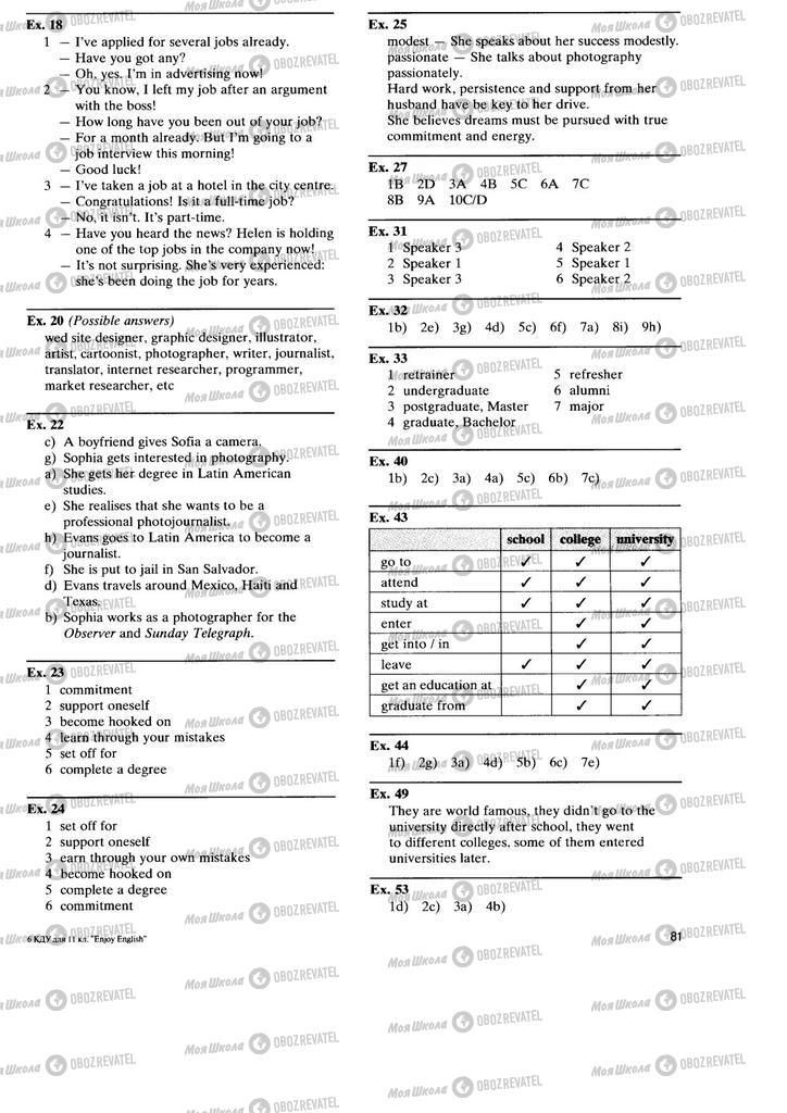 Підручники Англійська мова 11 клас сторінка 81