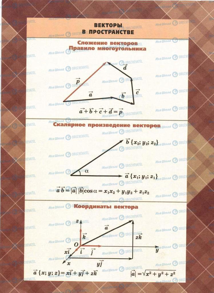 Підручники Геометрія 11 клас сторінка 257