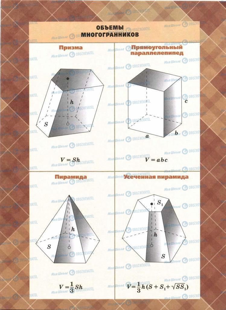Учебники Геометрия 11 класс страница 258