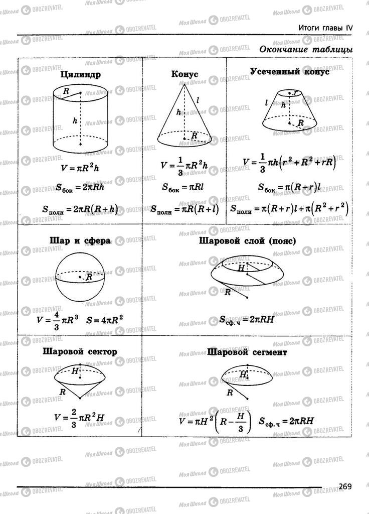 Учебники Геометрия 11 класс страница 269