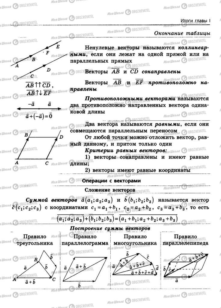 Підручники Геометрія 11 клас сторінка 71