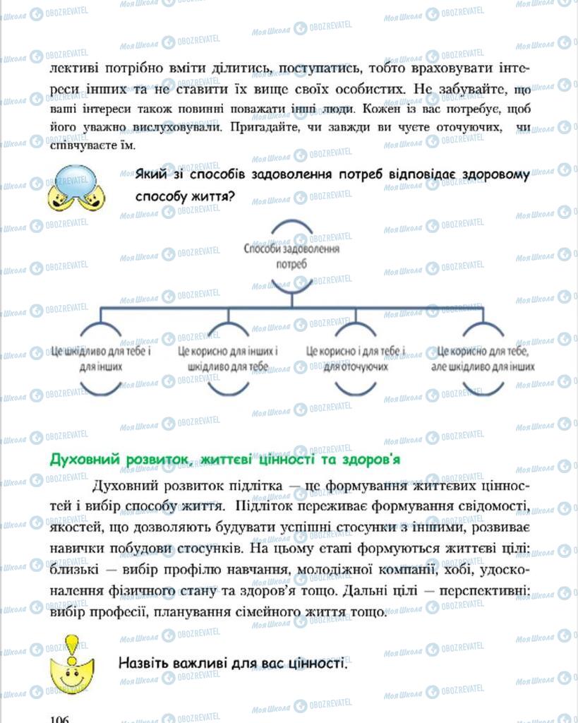 Учебники Основы здоровья 7 класс страница 106