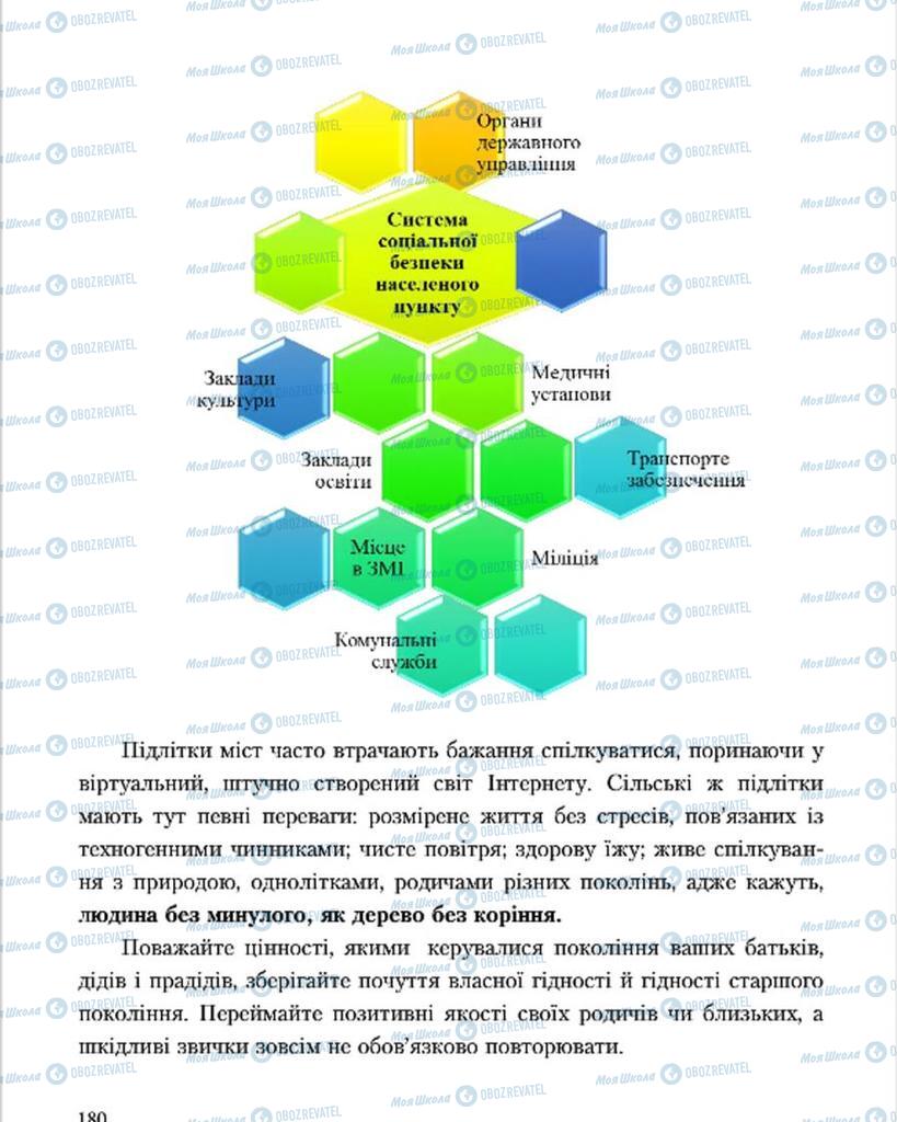 Учебники Основы здоровья 7 класс страница 180
