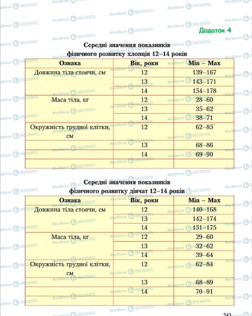 Учебники Основы здоровья 7 класс страница 243