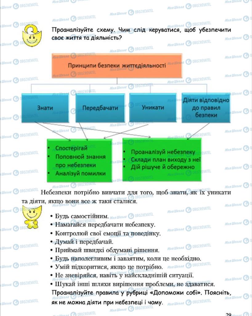 Підручники Основи здоров'я 7 клас сторінка 29