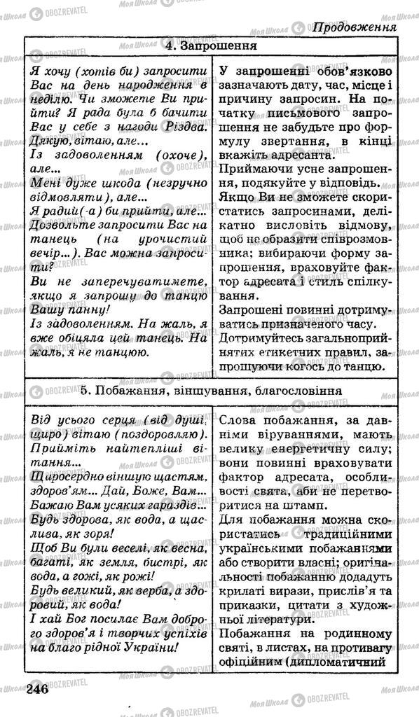Учебники Укр мова 11 класс страница 246
