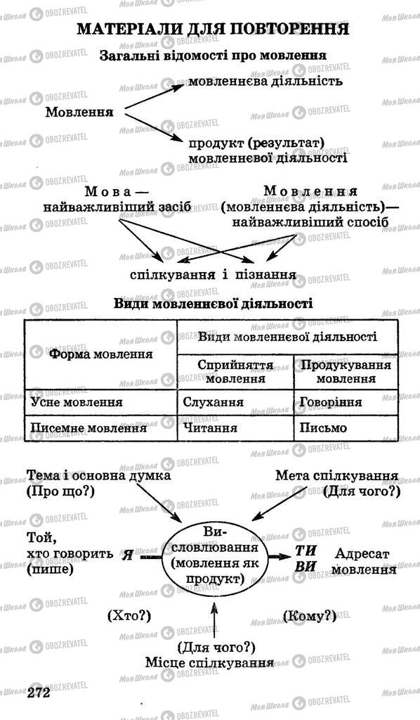 Підручники Українська мова 11 клас сторінка 272