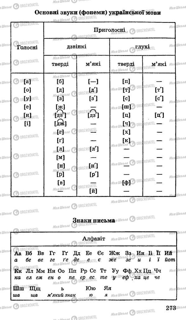 Підручники Українська мова 11 клас сторінка 273