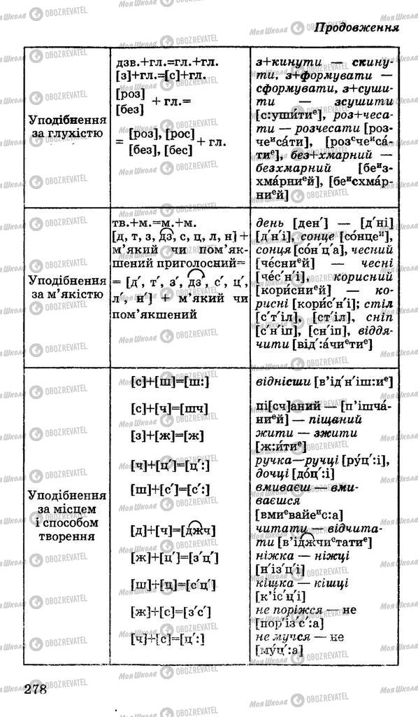 Учебники Укр мова 11 класс страница 278