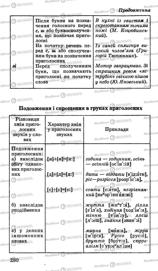 Підручники Українська мова 11 клас сторінка 280