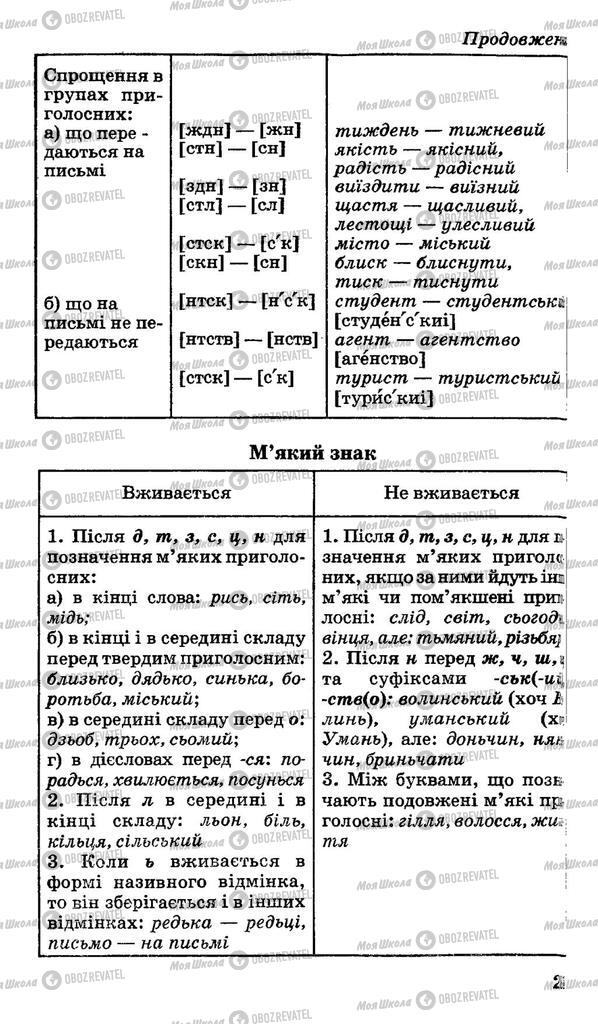 Учебники Укр мова 11 класс страница 281